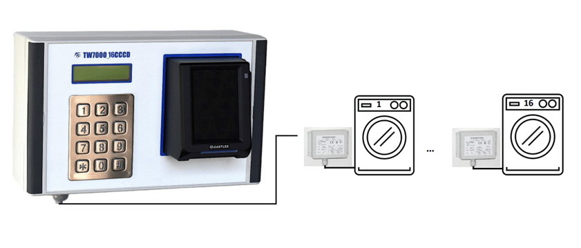 Tecnowasch TW7000_16overview